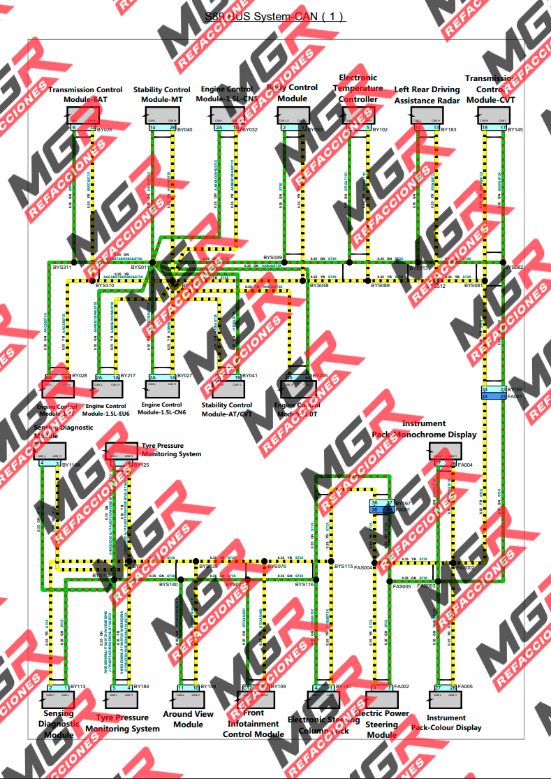 Diagramas eléctricos