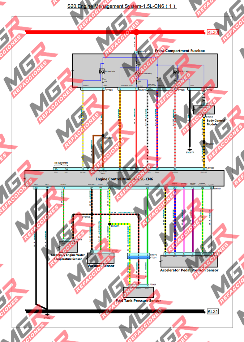 Diagramas eléctricos