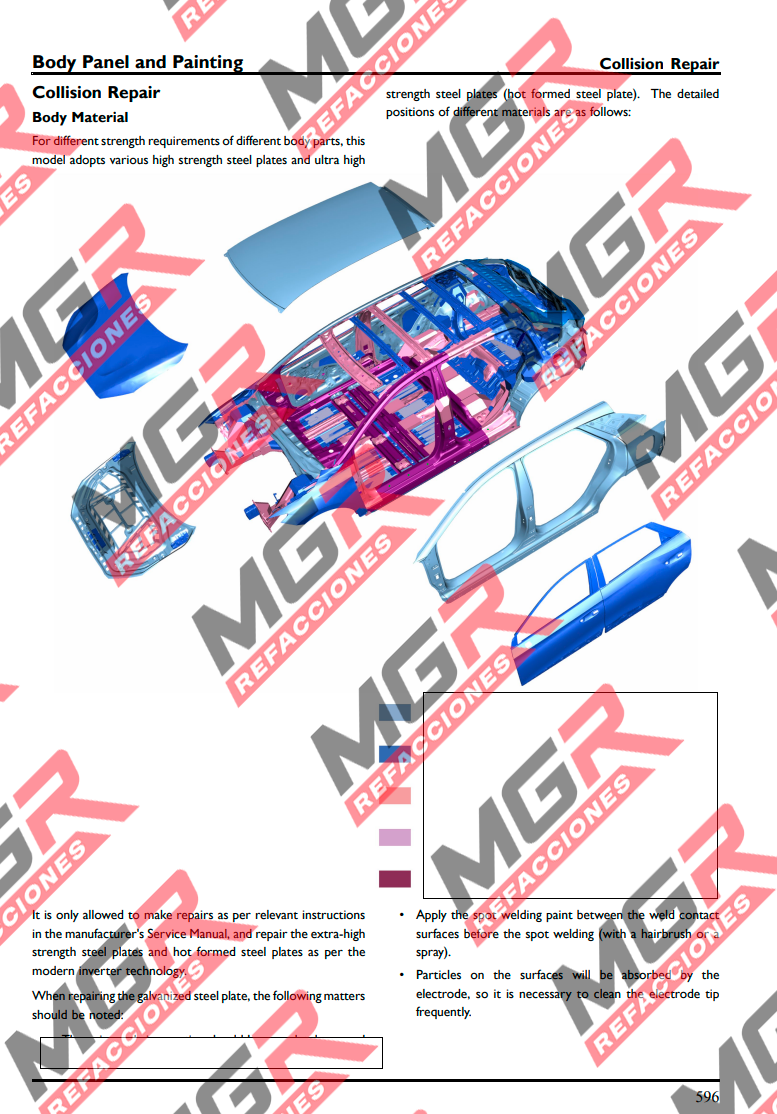 Pack completo diagramas y manuales